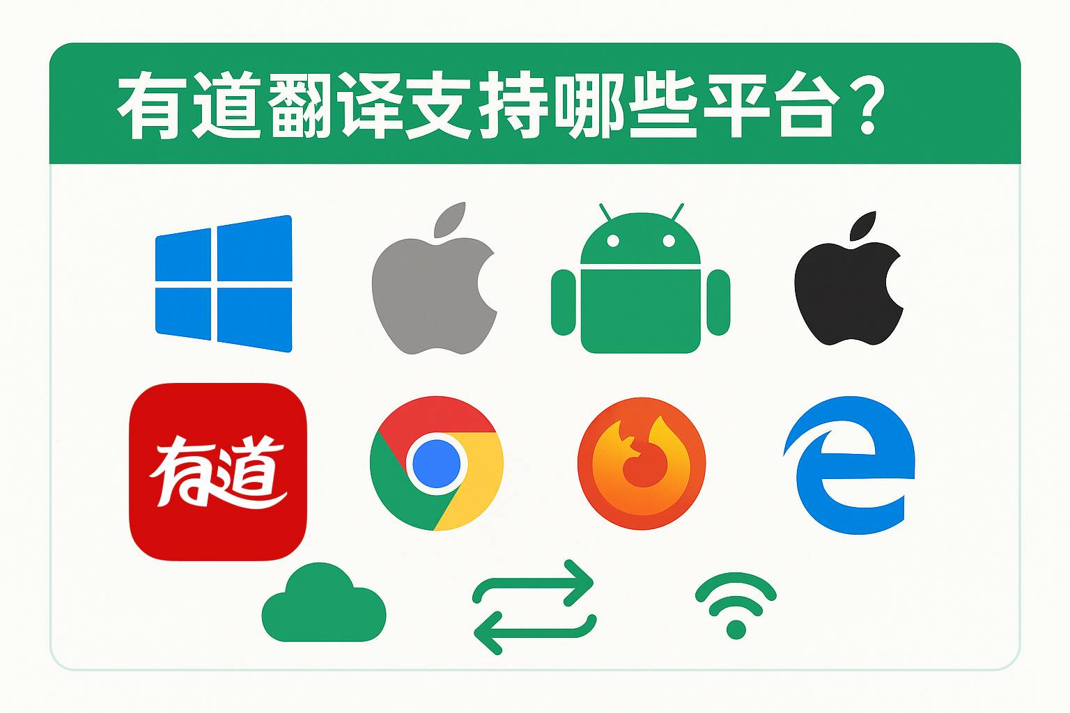 有道翻译词典支持查询PostgreSQL函数吗?